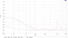 BOTWmk2 1kHz tot 100kHz belast en onbelast