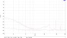 BOTWmk2 met ultra 1kHz tot 100k belast en onbelast