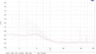 Keces P3 1kHz tot 100kHz belast en onbelast