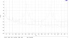 Keces P3 tot 1kHz belast en onbelast
