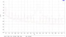 Keces P8 tot 1kHz belast en onbelast