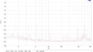 LN-1230 1kHz tot 100kHz belast en onbelast