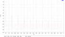 LN-1230 tot 1kHz belast en onbelast