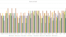 Score per Track