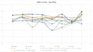 Spreiding scores - per switch