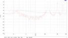 WA-24E12 1kHz tot 100kHz belast en onbelast