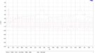 WA-24E12 tot 1kHz belast en onbelast