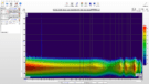 Spectogram