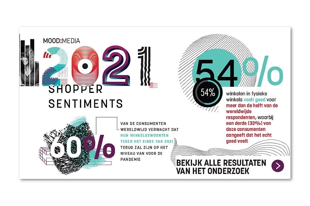 fysieke winkel fysieke winkel