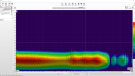 Spectrogram