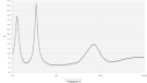 Impedance