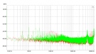 Audioquest Type 9 DBS - Noise - 4 Ohm dummy - Green (no noise) - Red (noise)