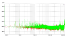 Audioquest Type 9 no DBS - Noise - 4 Ohm dummy - Green (no noise) - Red (noise)