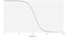 Driade Flow - Conductance - totaal