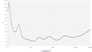 Impedance curve