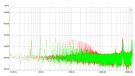 JVG M.L Reference - Noise - 4 Ohm dummy - Green (no noise) - Red (noise)