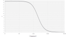 MIT EVO Three - Conductance