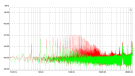 Ricable Dedalus Elite - Noise - 4 Ohm dummy - Green (no noise) - Red (noise)