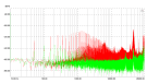 Supra Sowrd 3 (4M) - Noise - 4 Ohm dummy - Green (no noise) - Red (noise)