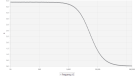 Supra Sword 3 (4m) - Conductance total