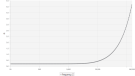 Supra Sword 3 (4m) - Impedance