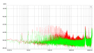 Transparent Plus - Noise - 4 Ohm dummy - Green (no noise) - Red (noise)