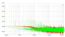 Van den Hul - Inspiration - Noise - 4 Ohm dummy - Green (no noise) - Red (noise)