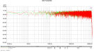 Akiko Tuning Stick Filter Slope