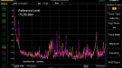 Furutech NCF - Grid noise - 10 kHz - 1 MHz - Purple = NCF