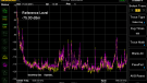 Grid noise - 10 kHz - 1 Mhz - Purple = with Akiko
