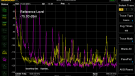 IFI AC Purifier - Grid Noise - 10 kHz - 1 MHz - Purple = IFI AC Purifier - no good measurement!