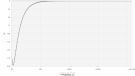 IFI AC Purifier - Capacity