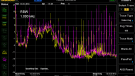 IFI AC Purifier - Real grid noise - spectral analyzer - 10 kHz - 10 Mhz