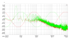 IFI AC Purifier - Real noise test - power grid - IFI AC Purifier