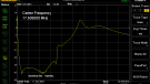 Isotek Isoplug - Sweep response Spectrum Analyzer - 10 kHz - 35 MHz