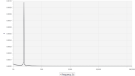 NordOst QK1 - Capacity