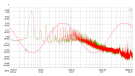 QK1 - Grid noise - red - base - green - with QK1