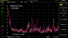 QV2 - Grid noise - 10 KHz - 1 MHz - purple = with QV2