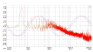 QV2 - Grid noise - red - base - green - with QV2