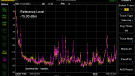 Sparkz EU - Grid noise - 10 kHz - 1 MHz - purple = with Ansuz Sparkz EU