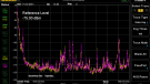 Sparkz TC2 - Grid noise - 10 kHz - 1 MHz - purple = with Ansuz Sparkz TC2