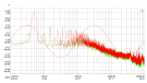 Sparkz TC2 - Real noise test - power grid - Ansuz Sparks TC2