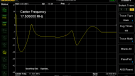 IFI AC Purifier - Sweep response spectrum analyzer 10 kHz - 35 MHz