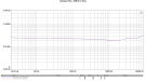 Advance Paris - THD + N vs Freq