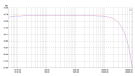 Frequency Response - 192 kHz