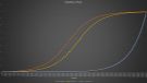 Impedance - 808 vs 405