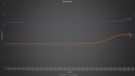 Resistance - 808 vs 405