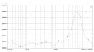 ASR Emitter 1 - THD vs Freq