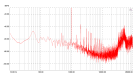 Cisco 5V - Prism - output noise - 1 kHz sinewave