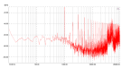 Cisco 5V - Prism - output noise - 1 kHz sq wave